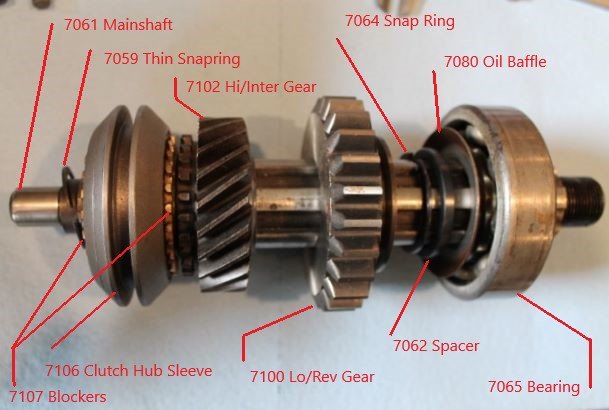 main shaft stack with labels