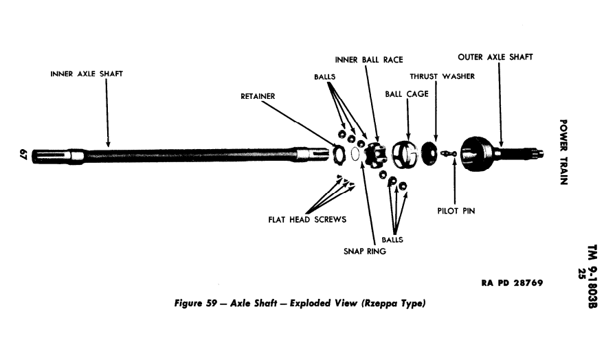 rzeppa TM diagram