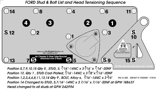 head bolt sequence