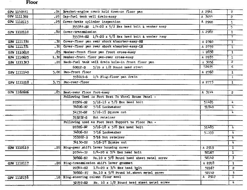 floor seals and screws